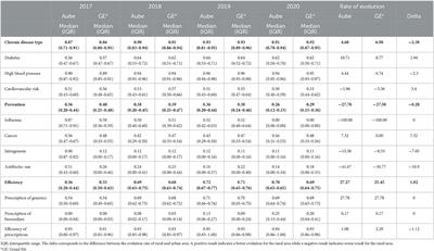 Does the implementation of pay-for-performance indicators improve the quality of healthcare? First results in France